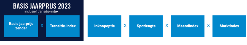 Basis jaarprijs 2023
